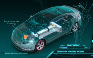 2011 Chevrolet Volt battery cutaway. Image courtesy General Motors.