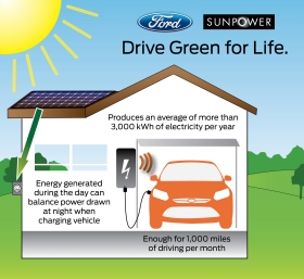(Graphic courtesy of Ford)
