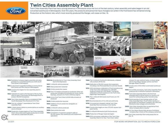 Twin Cities Ford Plant ( Photo Courtesy Ford)