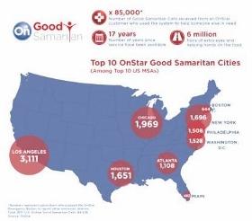 OnStar Good Samaritan calls. Image by OnStar.