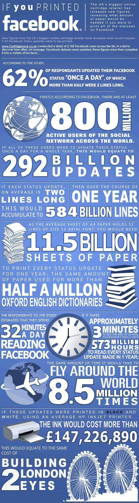 If you printed Facebook... (image © Cartridgesave)