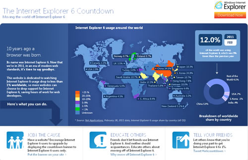 IE6 Countdown
