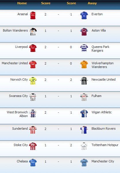 Matt Holland's predictions