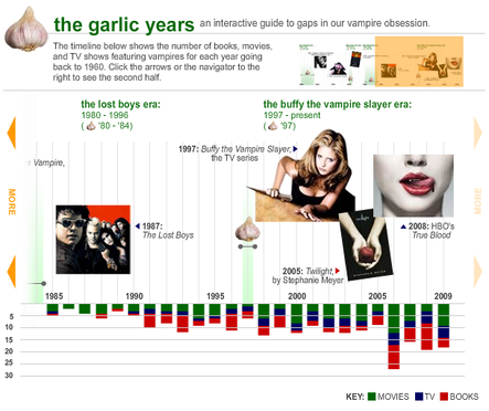 Slate's guide to The Garlic Years